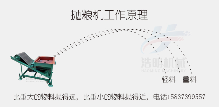 揚(yáng)場(chǎng)機(jī)分離原理